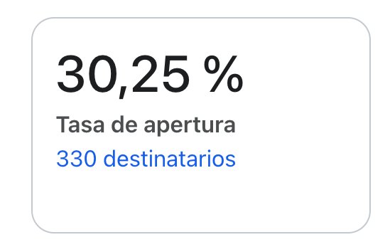 30,25% tasa de apertura, 330 destinatarios