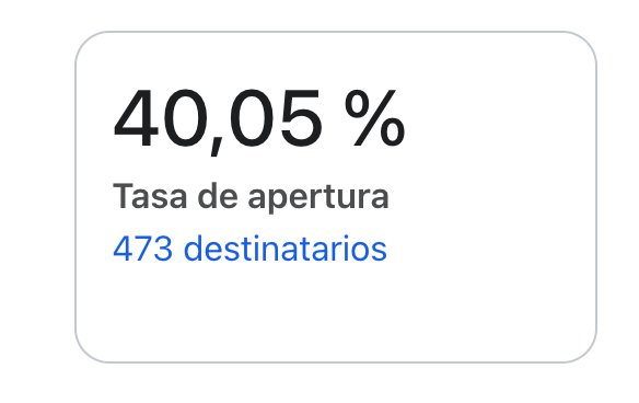 40,05% tasa de apertura, 473 destinatarios