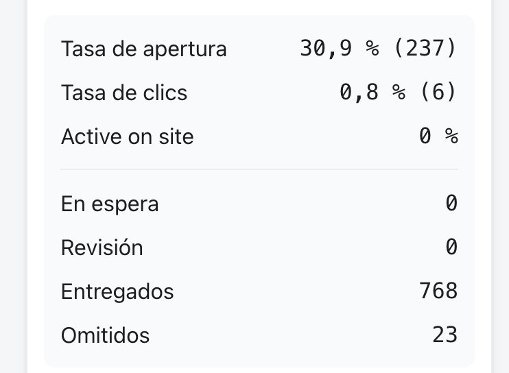Flujo de bienvenida: 30,9% apertura, 768 entregados