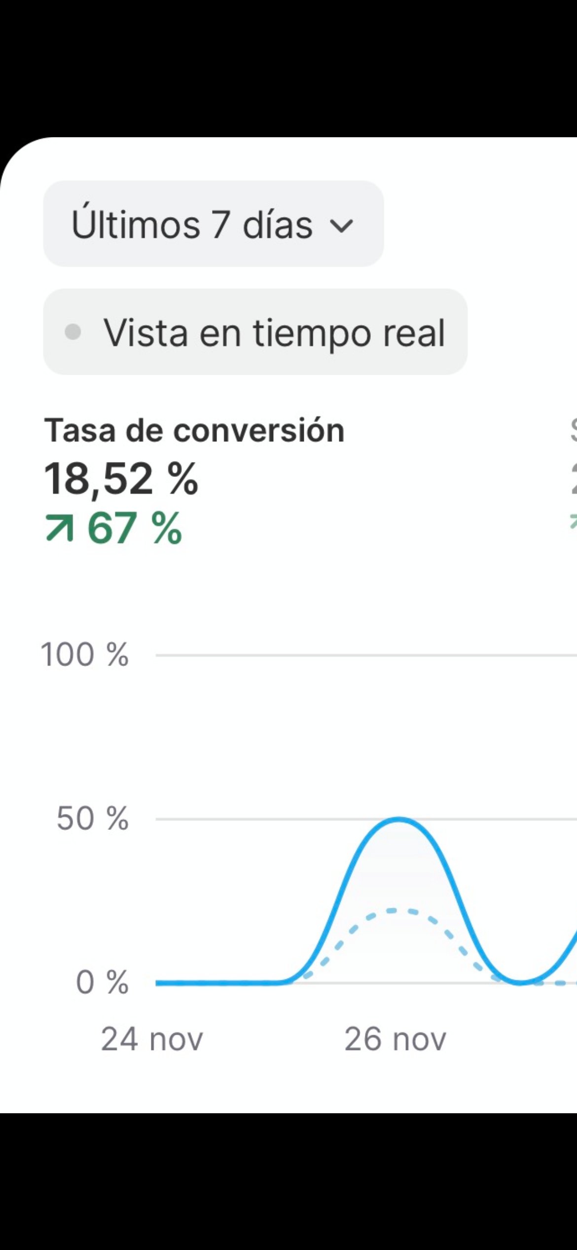 18,52% conversión Black Friday Redgainz